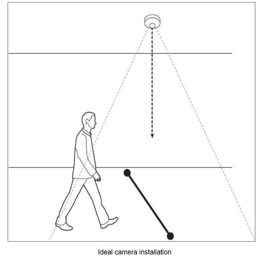 People counting ideal camera installation height – Hanwha Vision